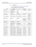 Предварительный просмотр 314 страницы NEC ELECTRA ELITE IPK II System Hardware Manual