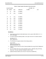 Предварительный просмотр 59 страницы NEC ELECTRA ELITE IPK II User Manual