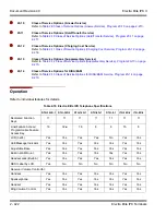 Предварительный просмотр 446 страницы NEC ELECTRA ELITE IPK II User Manual