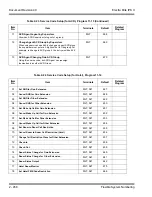 Предварительный просмотр 482 страницы NEC ELECTRA ELITE IPK II User Manual