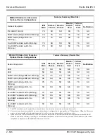 Предварительный просмотр 650 страницы NEC ELECTRA ELITE IPK II User Manual