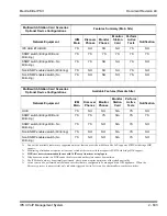 Предварительный просмотр 657 страницы NEC ELECTRA ELITE IPK II User Manual