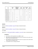 Предварительный просмотр 750 страницы NEC ELECTRA ELITE IPK II User Manual