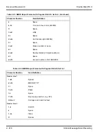 Предварительный просмотр 942 страницы NEC ELECTRA ELITE IPK II User Manual