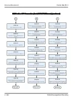 Предварительный просмотр 948 страницы NEC ELECTRA ELITE IPK II User Manual