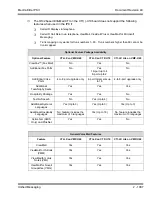 Предварительный просмотр 1031 страницы NEC ELECTRA ELITE IPK II User Manual