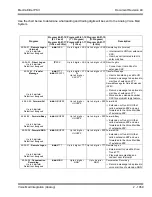 Предварительный просмотр 1083 страницы NEC ELECTRA ELITE IPK II User Manual