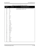 Предварительный просмотр 1119 страницы NEC ELECTRA ELITE IPK II User Manual