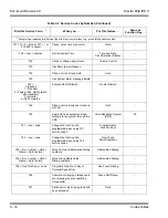 Предварительный просмотр 1154 страницы NEC ELECTRA ELITE IPK II User Manual