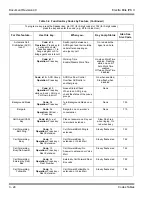 Предварительный просмотр 1168 страницы NEC ELECTRA ELITE IPK II User Manual