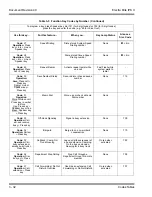 Предварительный просмотр 1176 страницы NEC ELECTRA ELITE IPK II User Manual