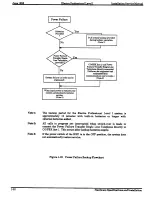 Preview for 68 page of NEC Electra Professional Installation & Service Manual