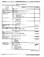 Preview for 124 page of NEC Electra Professional Installation & Service Manual