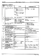 Preview for 155 page of NEC Electra Professional Installation & Service Manual