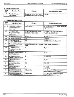 Preview for 157 page of NEC Electra Professional Installation & Service Manual