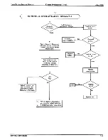 Preview for 317 page of NEC Electra Professional Installation & Service Manual