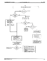 Preview for 321 page of NEC Electra Professional Installation & Service Manual