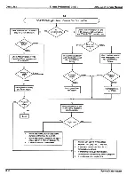 Preview for 322 page of NEC Electra Professional Installation & Service Manual