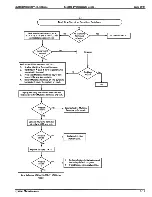 Preview for 323 page of NEC Electra Professional Installation & Service Manual