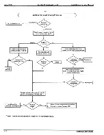 Preview for 324 page of NEC Electra Professional Installation & Service Manual