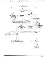 Preview for 329 page of NEC Electra Professional Installation & Service Manual