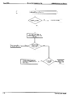 Preview for 330 page of NEC Electra Professional Installation & Service Manual