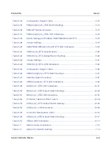 Предварительный просмотр 54 страницы NEC ElectraElite 48 System Hardware Manual