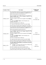 Предварительный просмотр 65 страницы NEC ElectraElite 48 System Hardware Manual