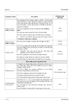 Предварительный просмотр 67 страницы NEC ElectraElite 48 System Hardware Manual