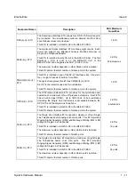 Предварительный просмотр 68 страницы NEC ElectraElite 48 System Hardware Manual