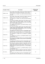 Предварительный просмотр 75 страницы NEC ElectraElite 48 System Hardware Manual