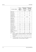 Предварительный просмотр 85 страницы NEC ElectraElite 48 System Hardware Manual