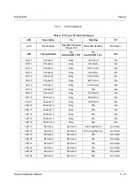 Предварительный просмотр 178 страницы NEC ElectraElite 48 System Hardware Manual