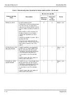 Preview for 105 page of NEC ElectraElite IPK General Description Manual