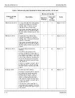 Предварительный просмотр 107 страницы NEC ElectraElite IPK General Description Manual