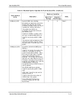 Предварительный просмотр 112 страницы NEC ElectraElite IPK General Description Manual