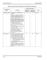 Предварительный просмотр 113 страницы NEC ElectraElite IPK General Description Manual