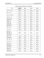 Предварительный просмотр 138 страницы NEC ElectraElite IPK General Description Manual