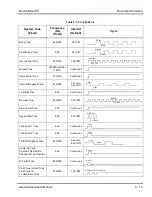 Preview for 142 page of NEC ElectraElite IPK General Description Manual