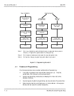 Предварительный просмотр 33 страницы NEC ElectraElite IPK Programing Manual