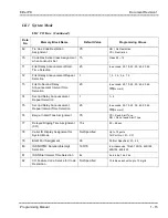 Preview for 46 page of NEC ElectraElite IPK Programing Manual