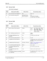 Preview for 48 page of NEC ElectraElite IPK Programing Manual