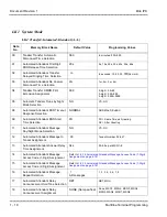 Preview for 49 page of NEC ElectraElite IPK Programing Manual