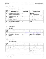 Предварительный просмотр 54 страницы NEC ElectraElite IPK Programing Manual