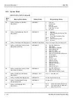 Preview for 55 page of NEC ElectraElite IPK Programing Manual