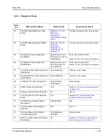 Preview for 64 page of NEC ElectraElite IPK Programing Manual