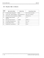 Preview for 67 page of NEC ElectraElite IPK Programing Manual