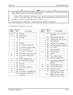 Preview for 118 page of NEC ElectraElite IPK Programing Manual