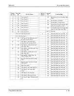 Preview for 120 page of NEC ElectraElite IPK Programing Manual