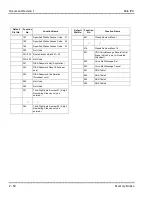 Preview for 121 page of NEC ElectraElite IPK Programing Manual